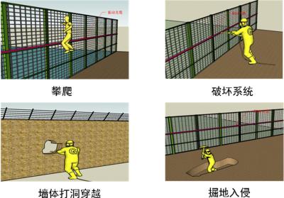 北京周界防范报警系统四号