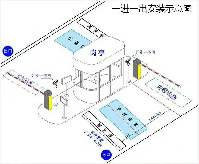 北京标准车牌识别系统安装图