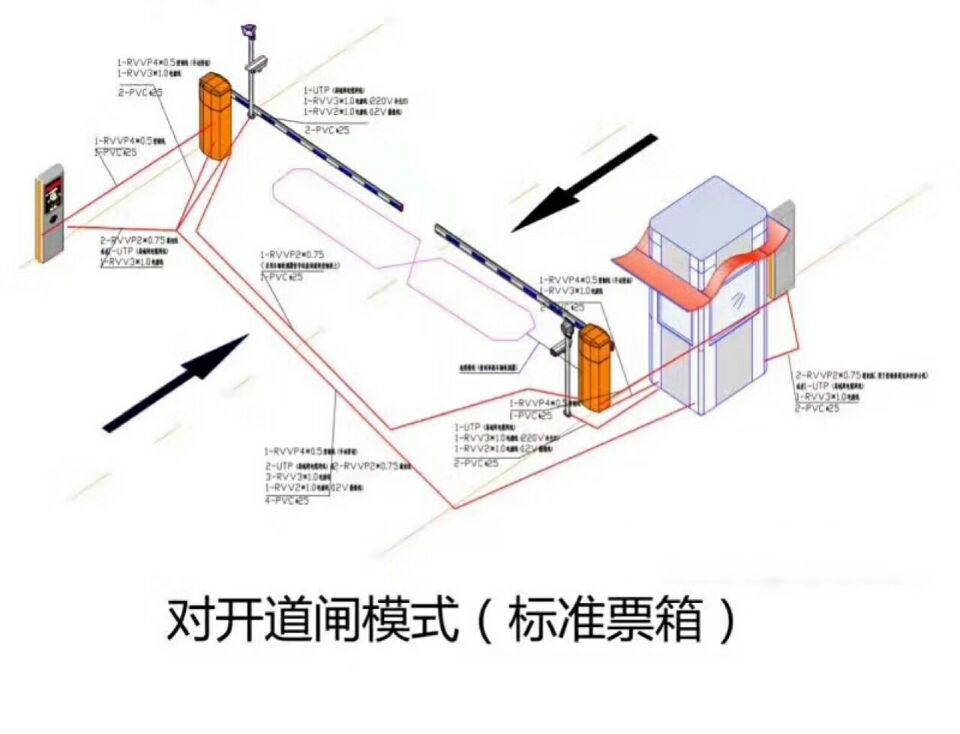 北京对开道闸单通道收费系统