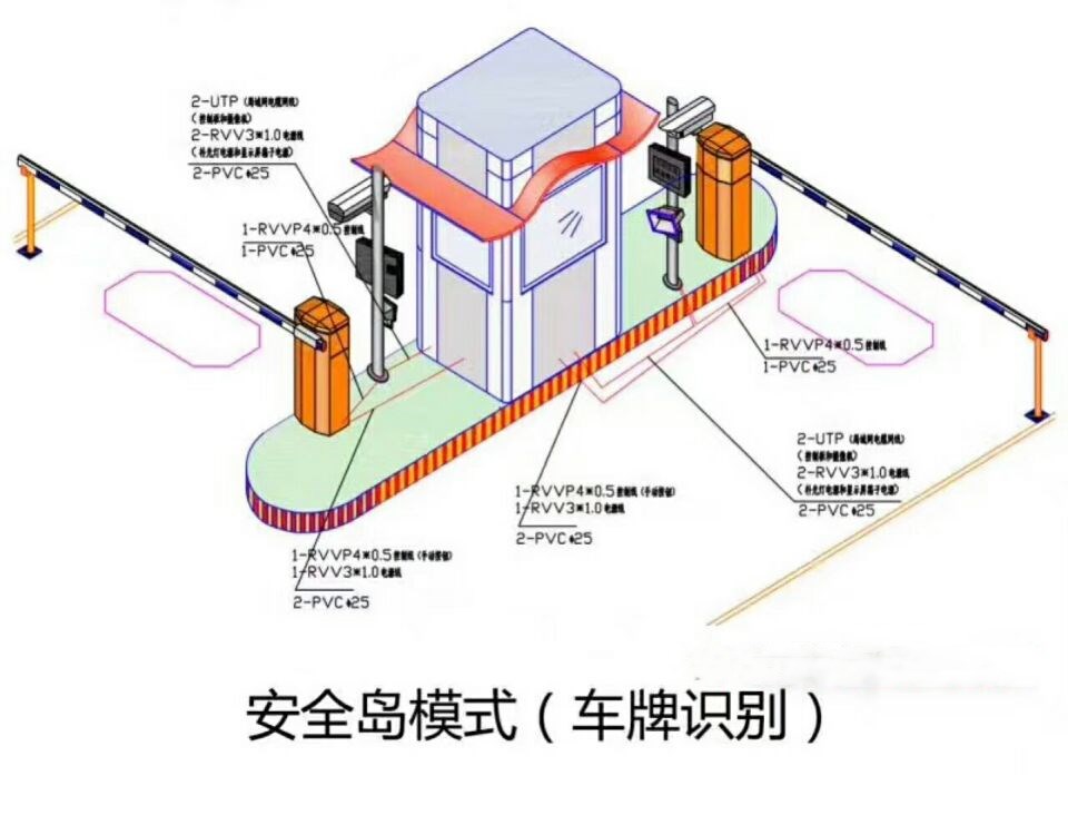 北京双通道带岗亭车牌识别