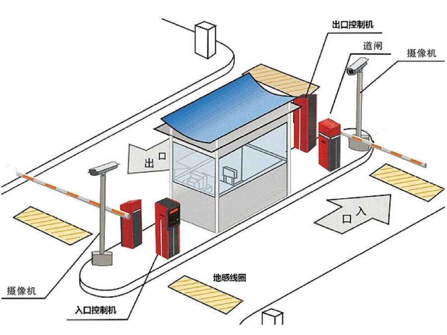 北京标准双通道刷卡停车系统安装示意